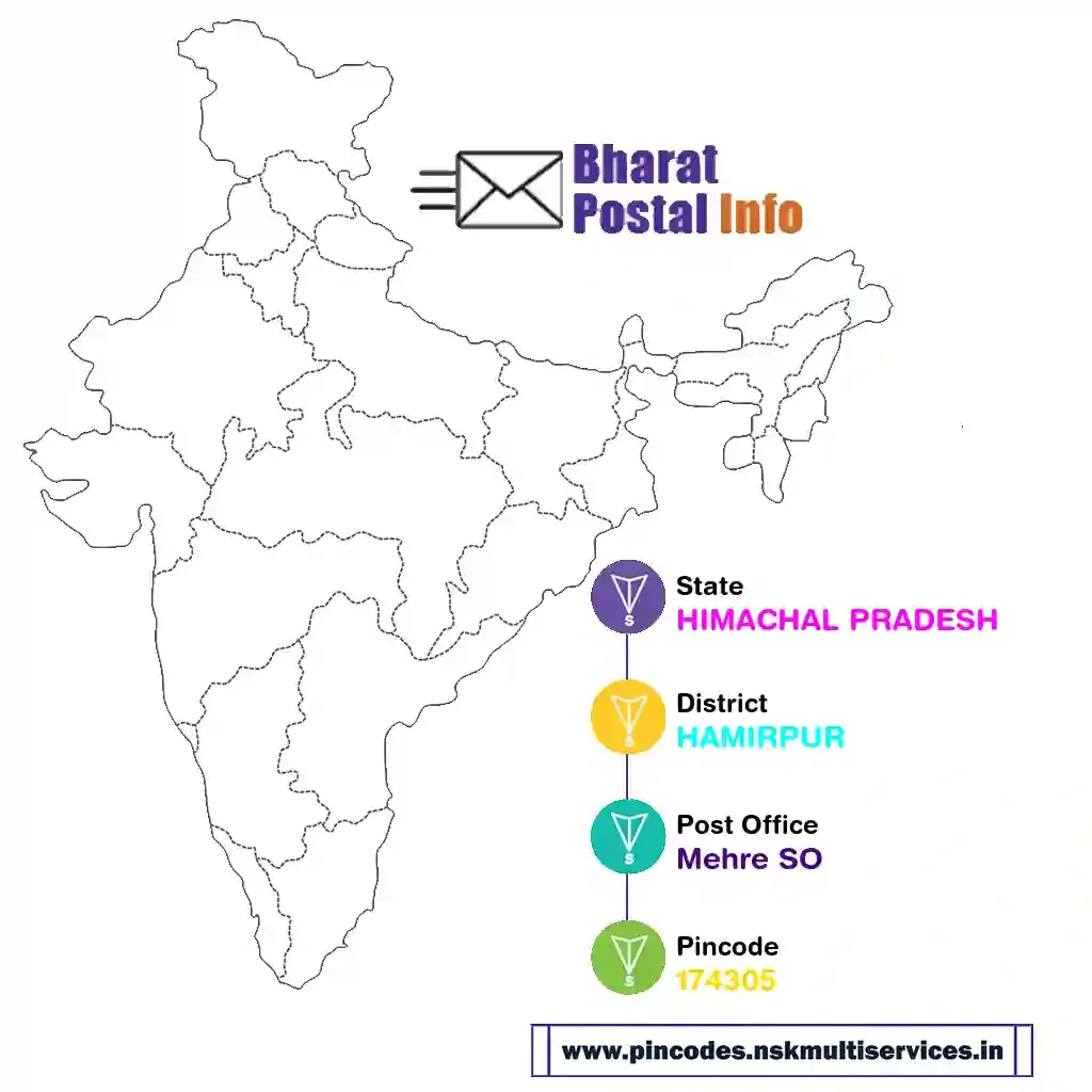 himachal pradesh-hamirpur-mehre so-174305